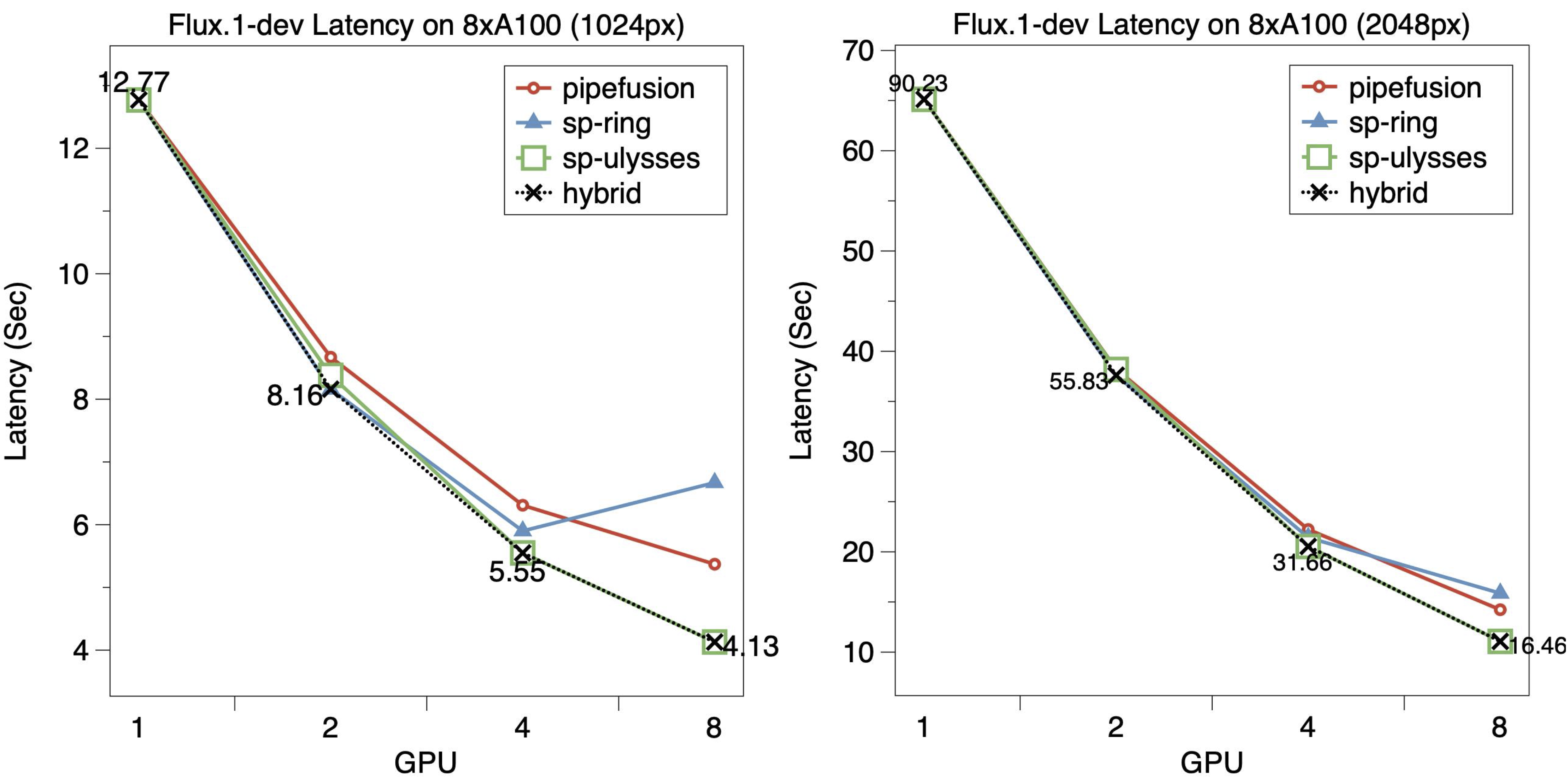 scalability-flux_l40