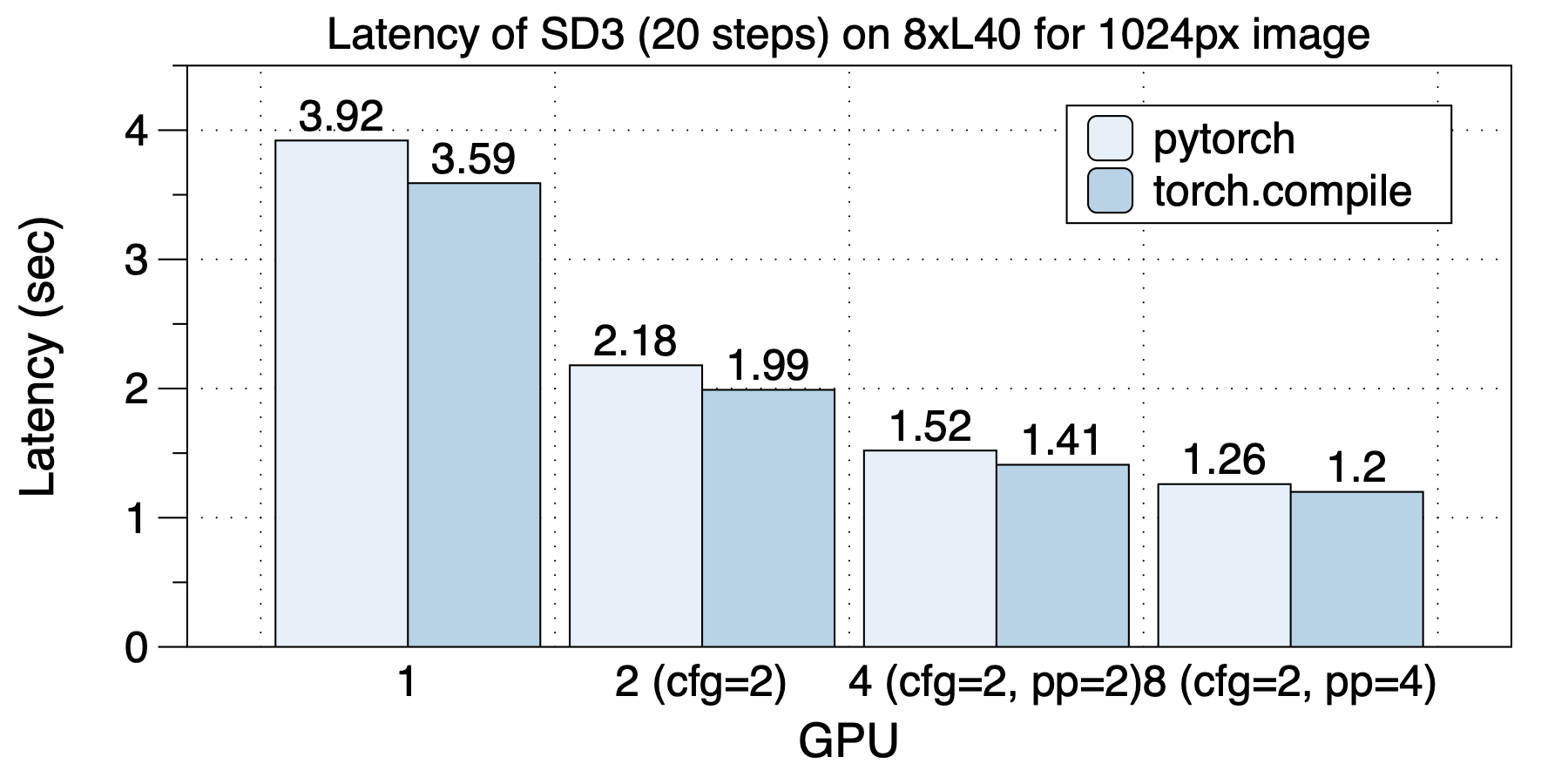 latency-hunyuandit_l40