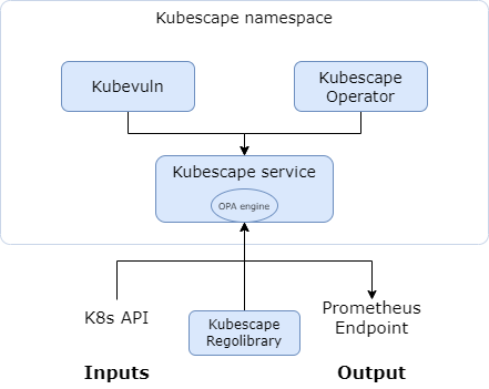 operator-diagram