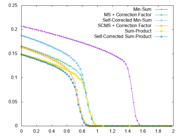 comparison linear scale