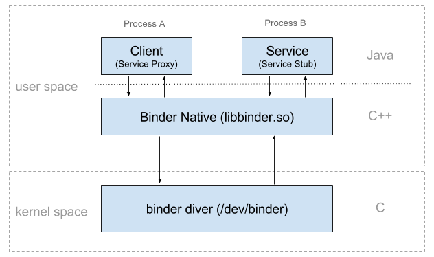 Binder本地框架图片