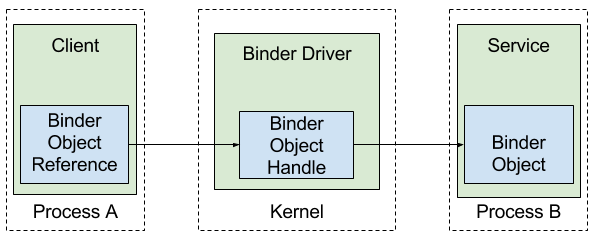 Binder reference