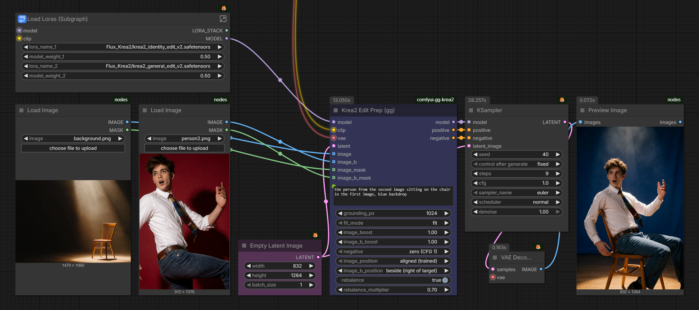 A ComfyUI workflow: a LoRA loader with the Identity Edit V2 and General Edit V2 LoRAs at 0.5 each feeds the model into Krea2 Edit Prep, along with two Load Image nodes (scene and person), an Empty Latent Image, CLIP, VAE and prompt; rebalance is on at 0.7. Its model, positive and negative go to a KSampler, which also takes the same latent, then VAE Decode and Preview Image.