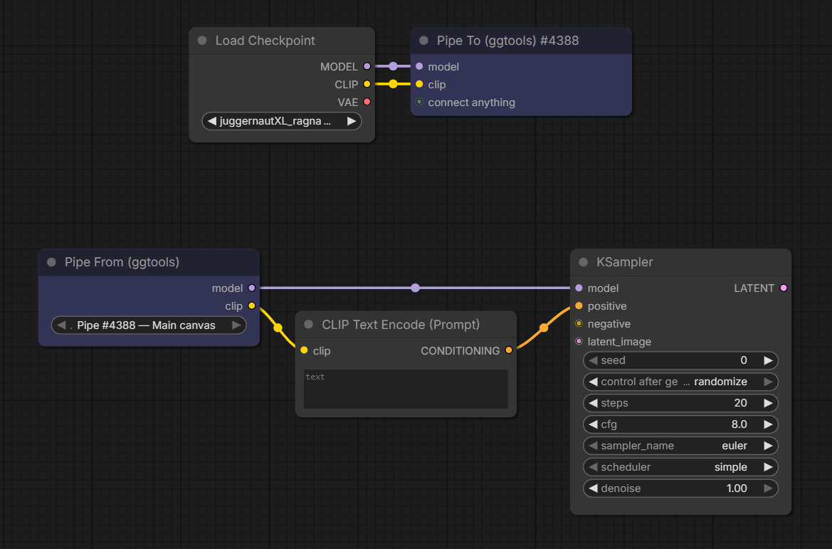 Load Checkpoint feeds model and clip into Pipe To. With no wire between them, a Pipe From set to that pipe sends model to a KSampler and clip to a CLIP Text Encode.