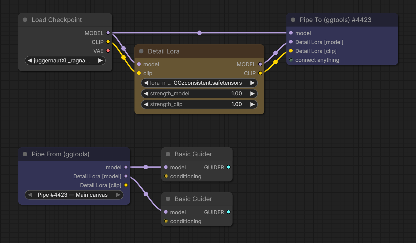 Load Checkpoint and a LoRA node renamed Detail Lora both feed Pipe To, which shows model, Detail Lora [model] and Detail Lora [clip]. The Pipe From sends model to one Basic Guider and Detail Lora [model] to another.
