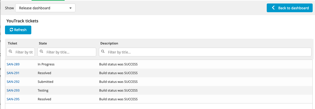 dashboard_details