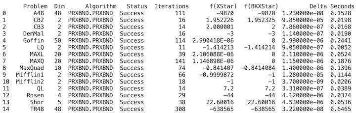 dataframe result