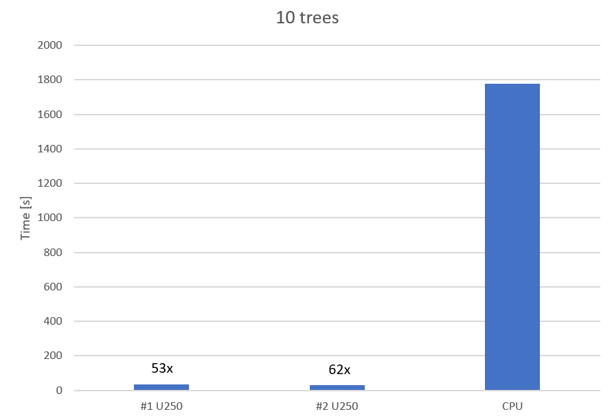 CPU-FPGA Comparison