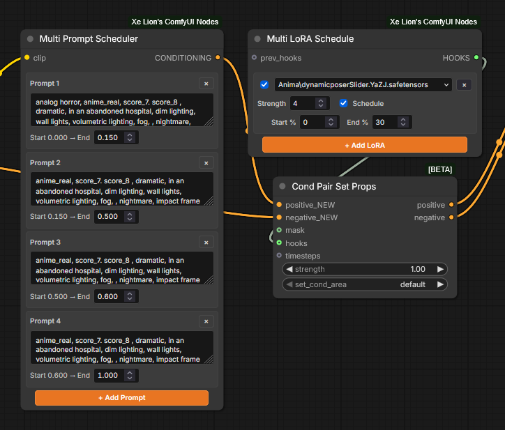 Multi Prompt Scheduler and Multi LoRA Schedule used together