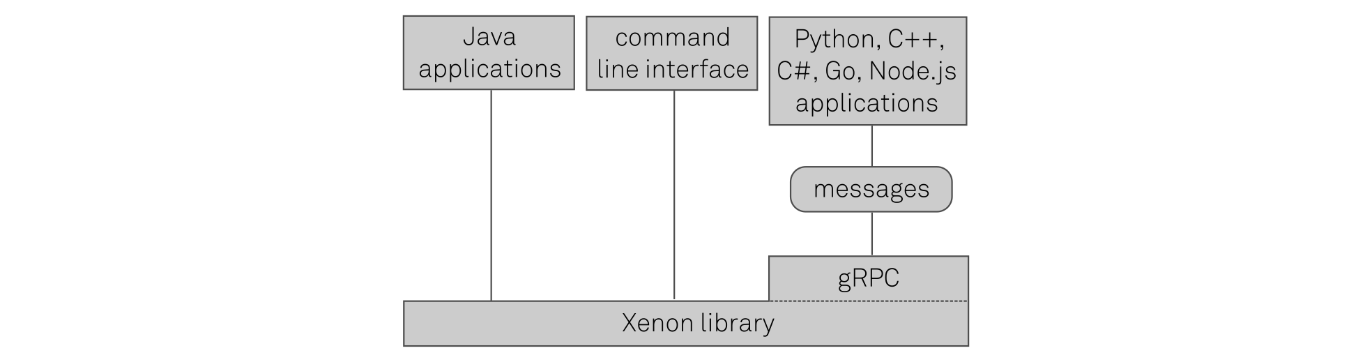 Xenon API