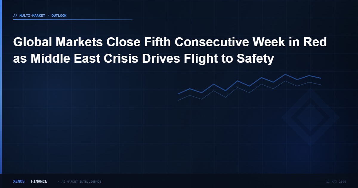 Global Markets Close Fifth Consecutive Week in Red as Middle East Crisis Drives Flight to Safety