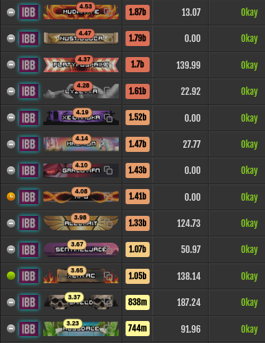 Screenshot showing faction war box with Est columns and FF bubbles