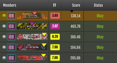 Screenshot showing orange med out highlight