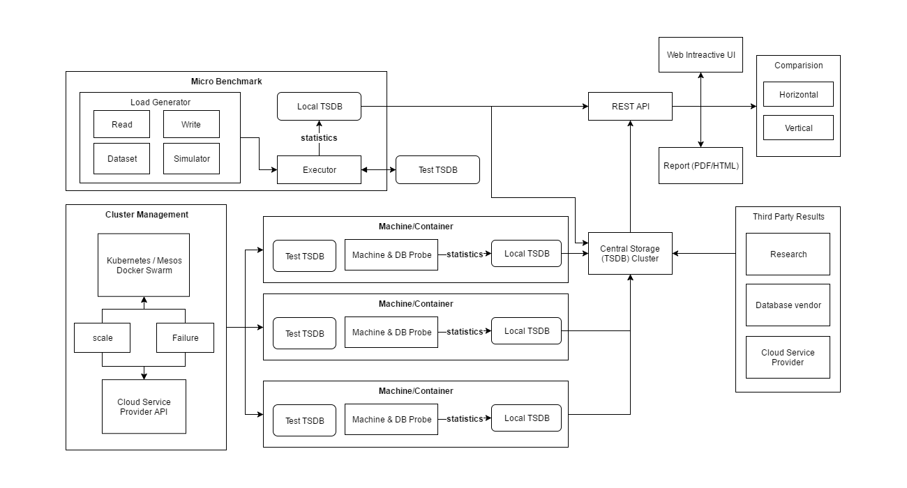 system design