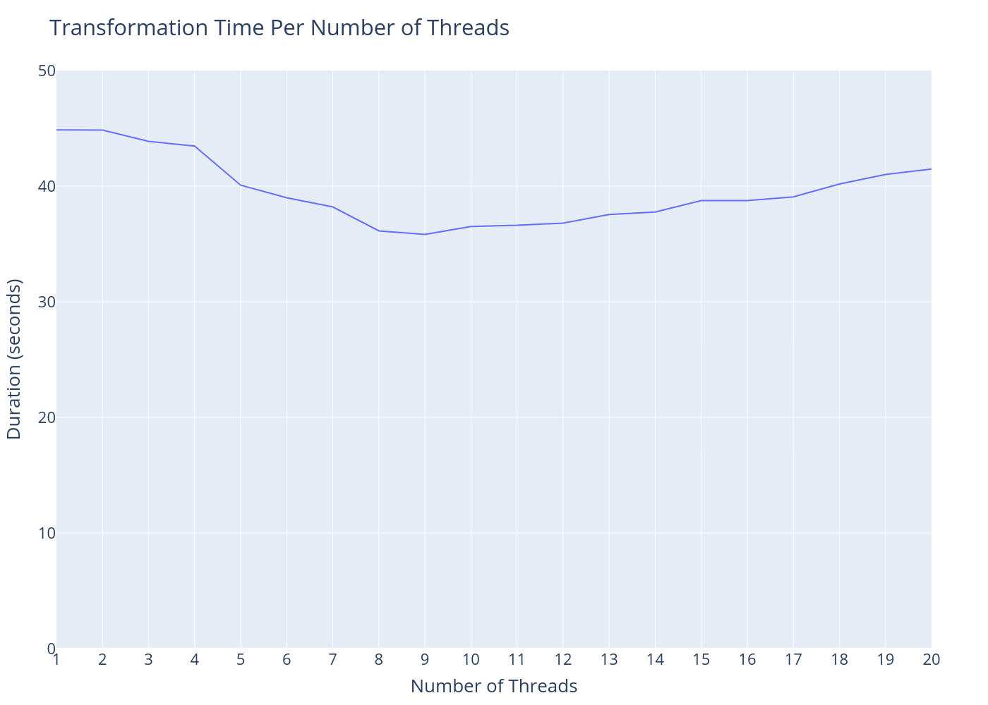 openmp benchmark results image