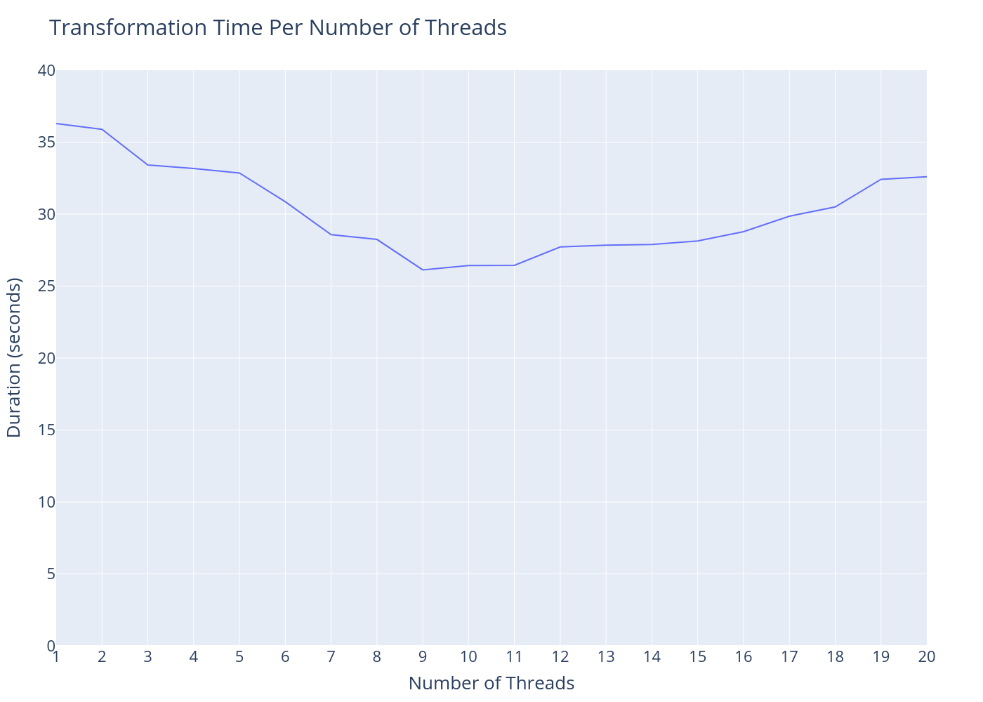 pthread benchmark results image