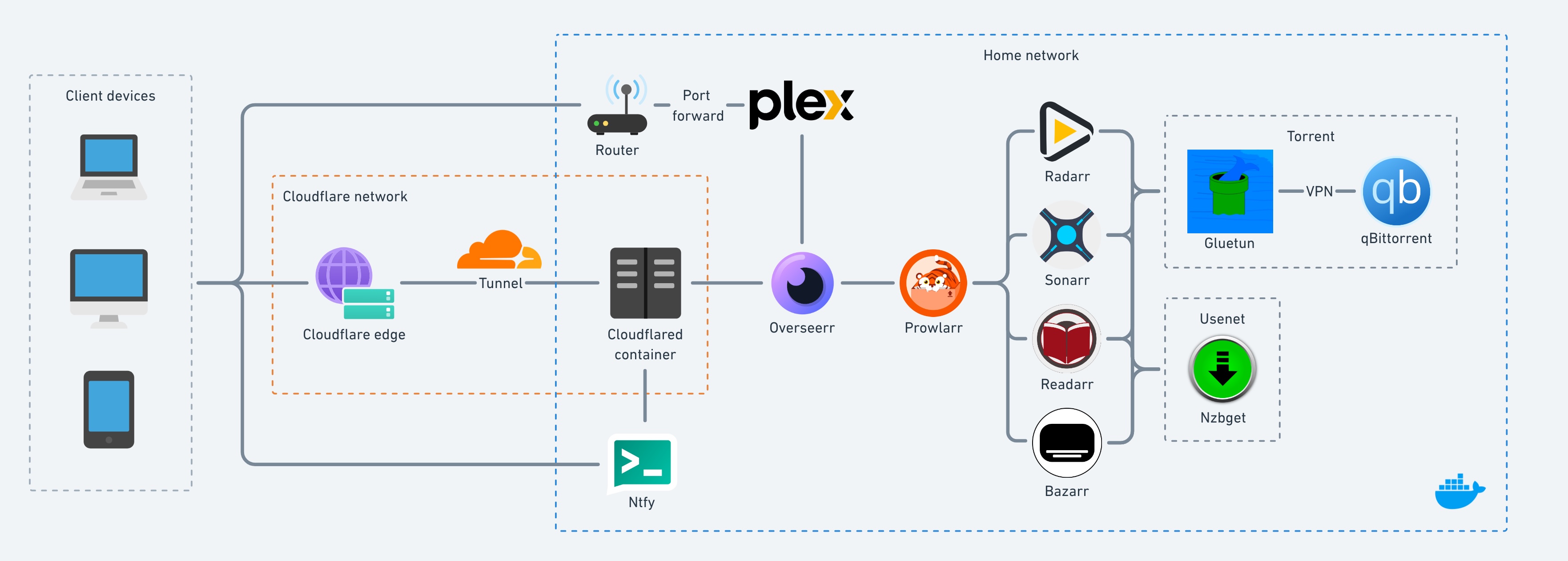 System Architecture