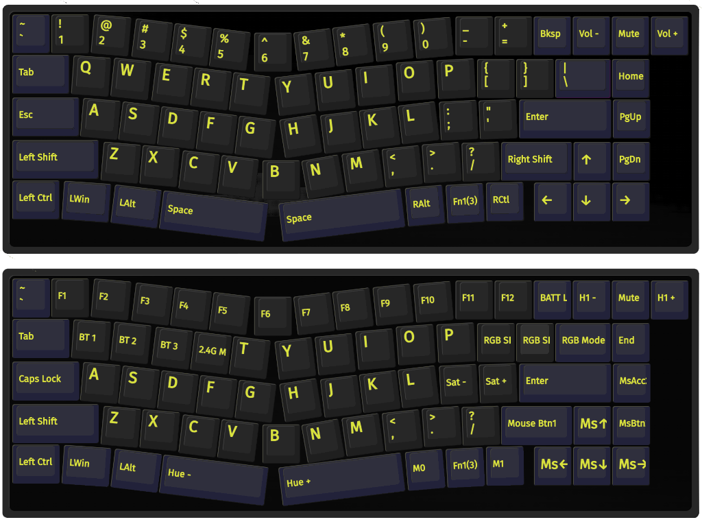 keyboard layout