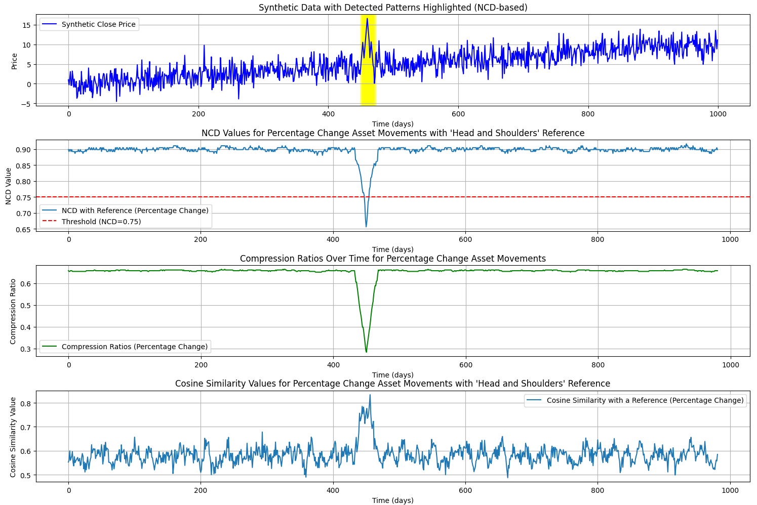 Test output