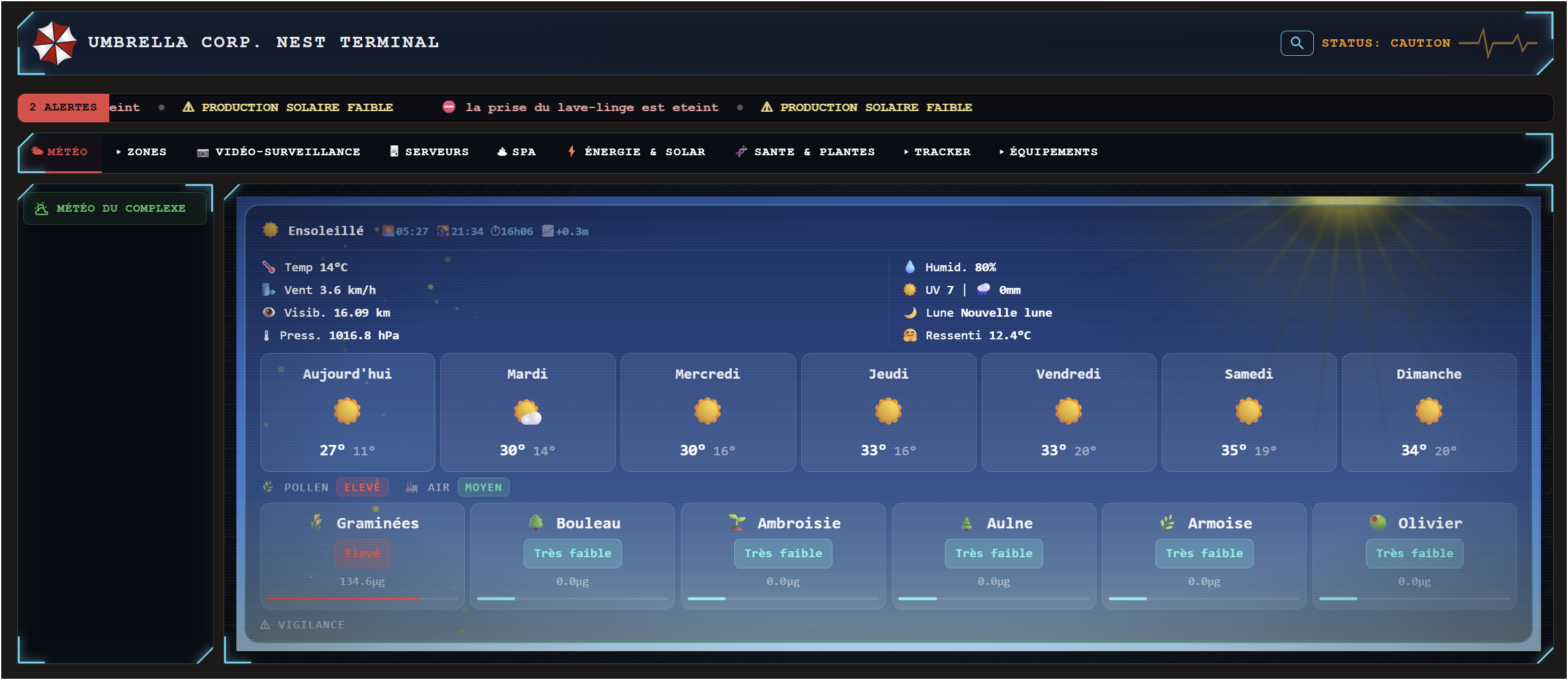Météo