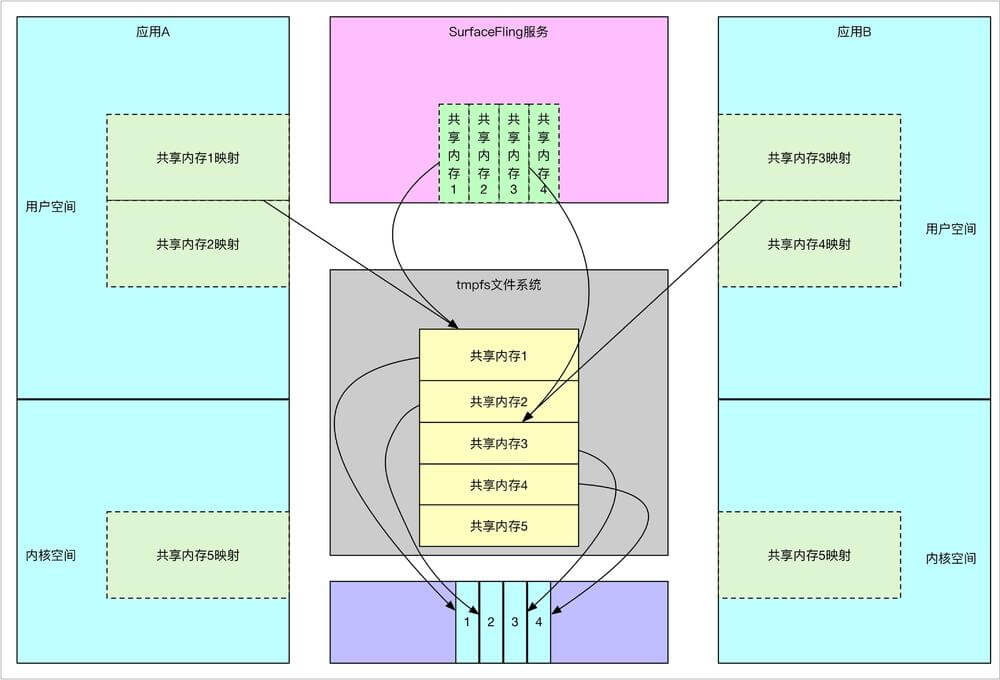 Android-Notes/Blogs/Android/多进程/Binder详解.md at master · xfhy/Android ...
