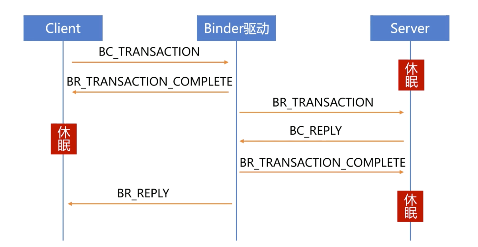 Android-Notes/Blogs/Android/多进程/Binder详解.md at master · xfhy/Android ...