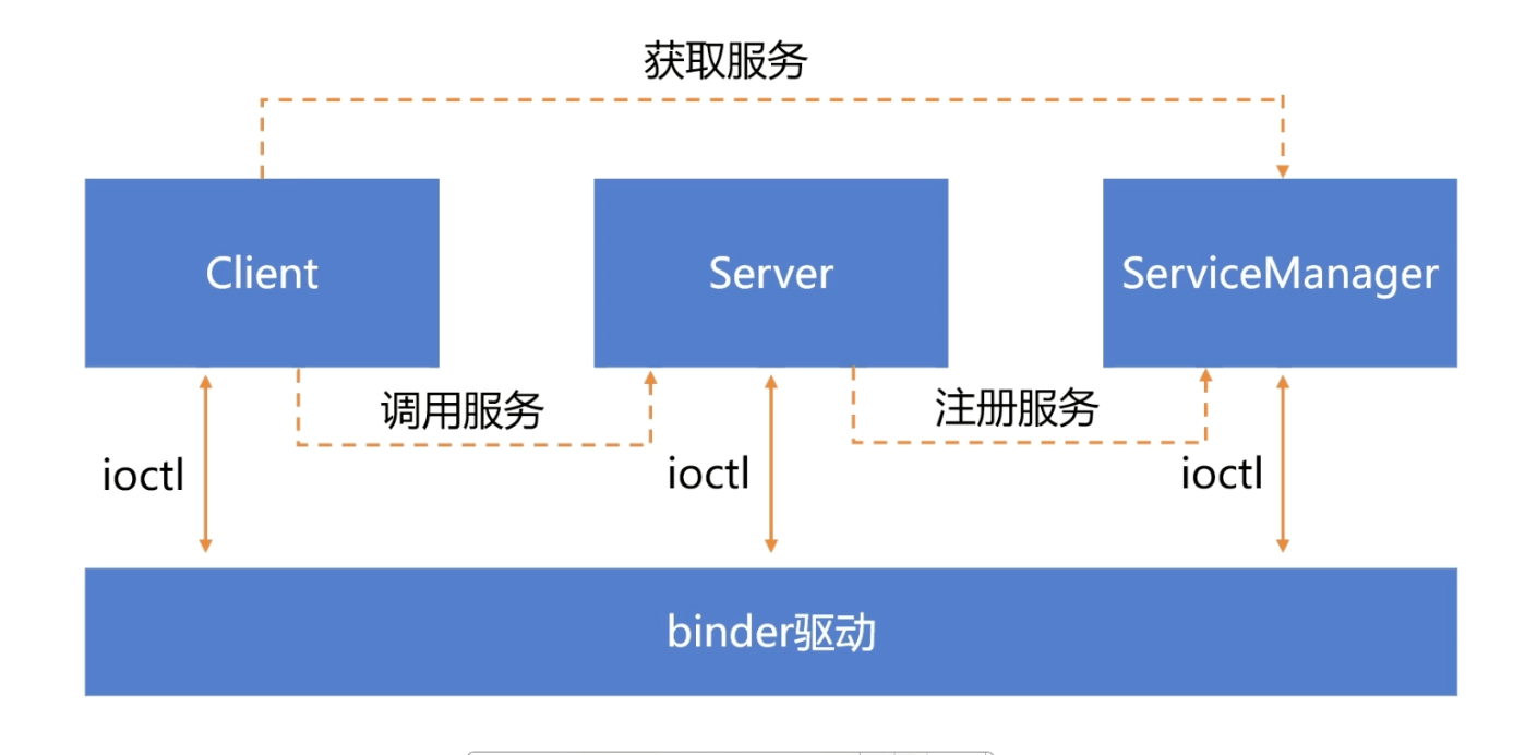 Android-Notes/Blogs/Android/多进程/Binder详解.md at master · xfhy/Android ...