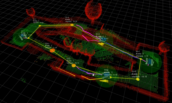 V-REP simulation 3D exploration