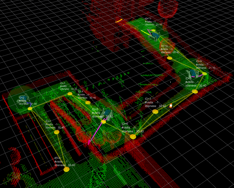 V-REP simulation 3dpatrolling