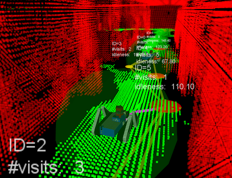 V-REP simulation 3dpatrolling