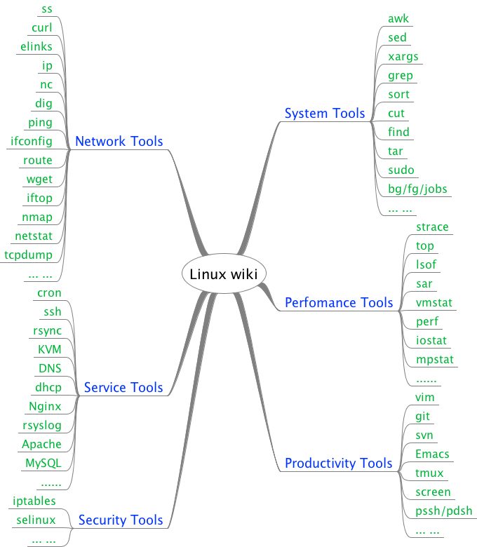 linux wiki