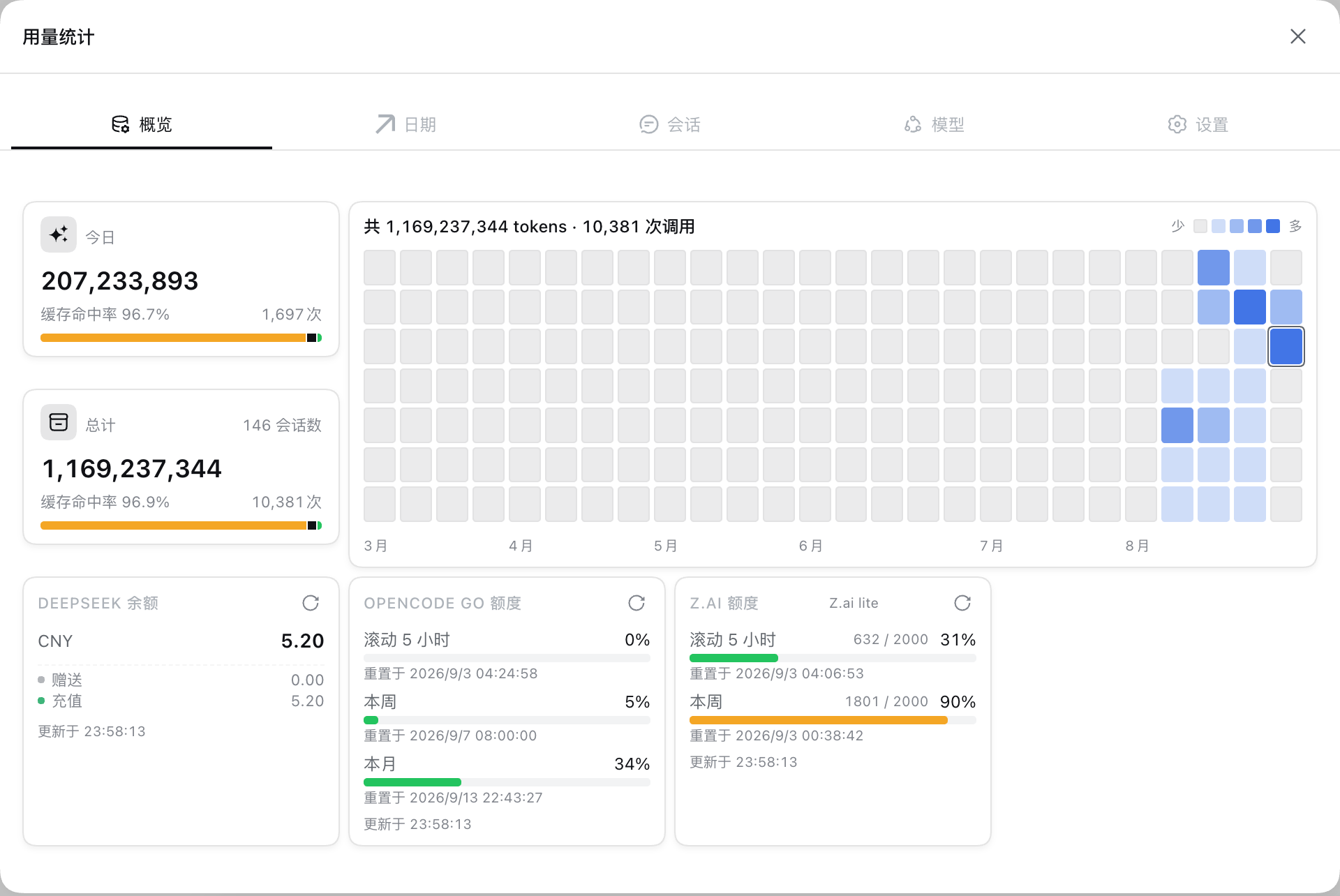 dsh-usage-stats screenshot 2