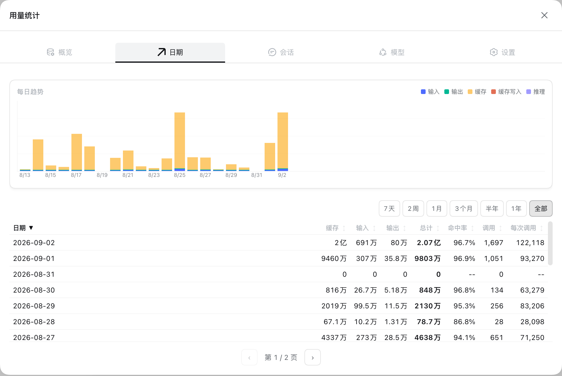 dsh-usage-stats screenshot 3
