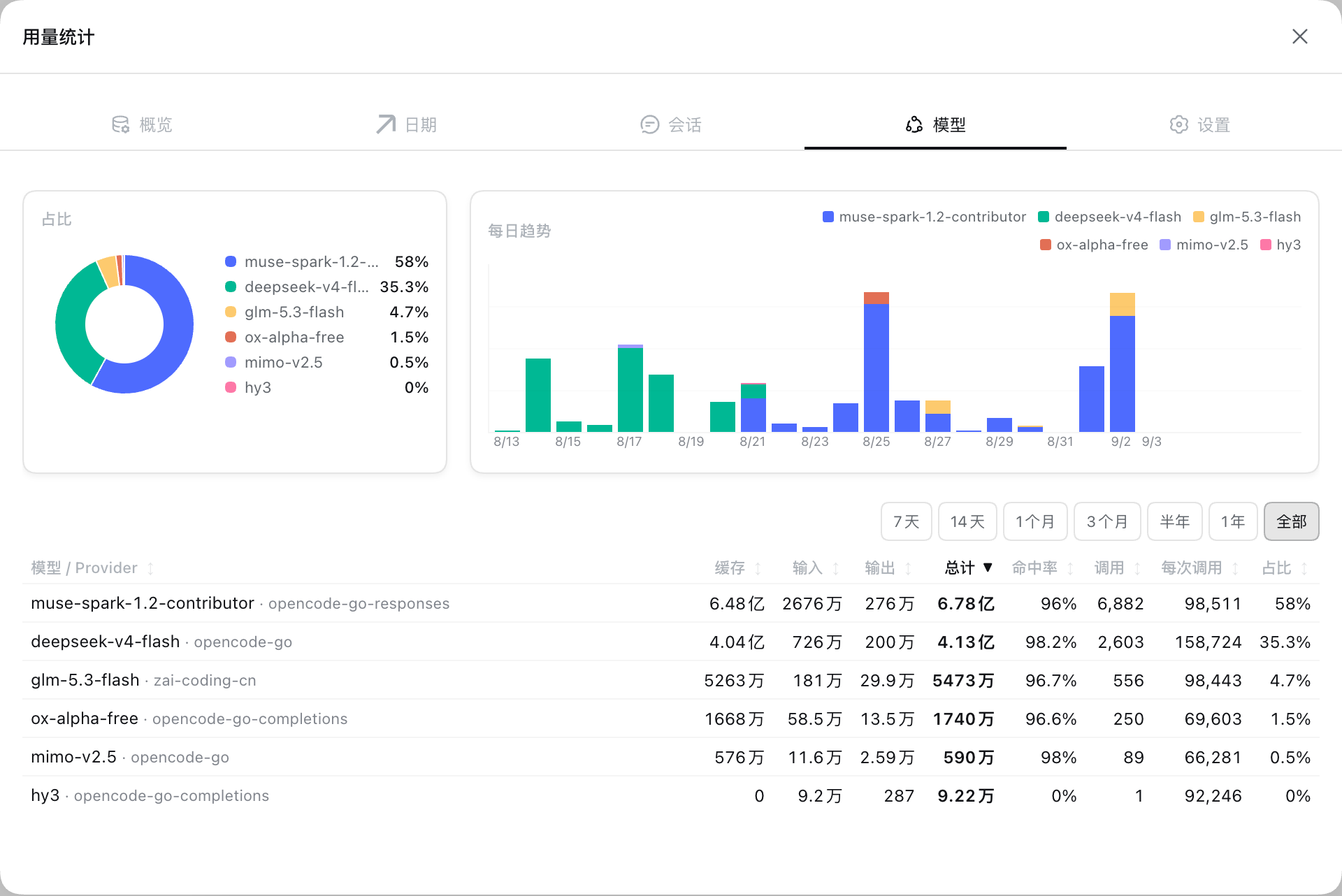 dsh-usage-stats screenshot 5