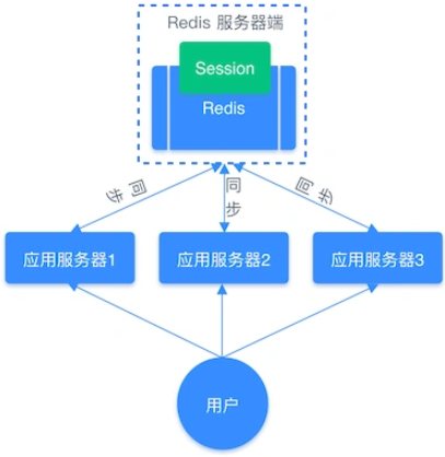 image-20220626190650331