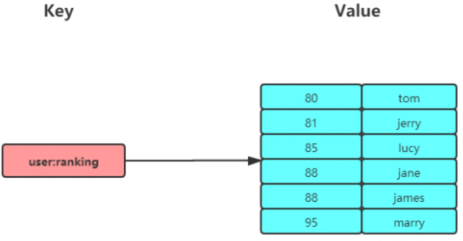 image-20220626220830766