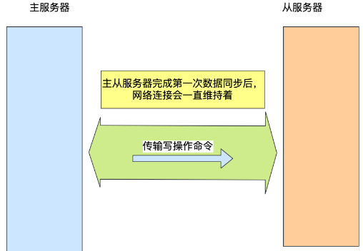 image-20220626232458520