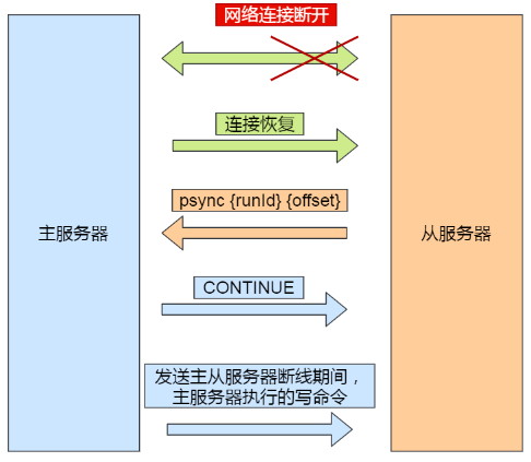 image-20220626232851591