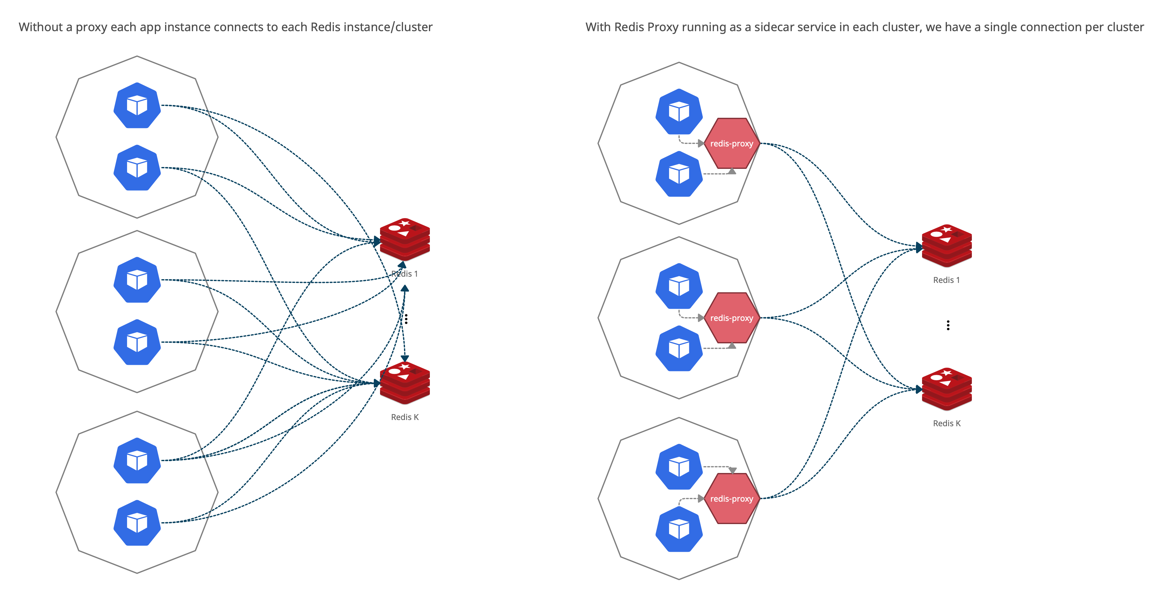 Before After Diagram