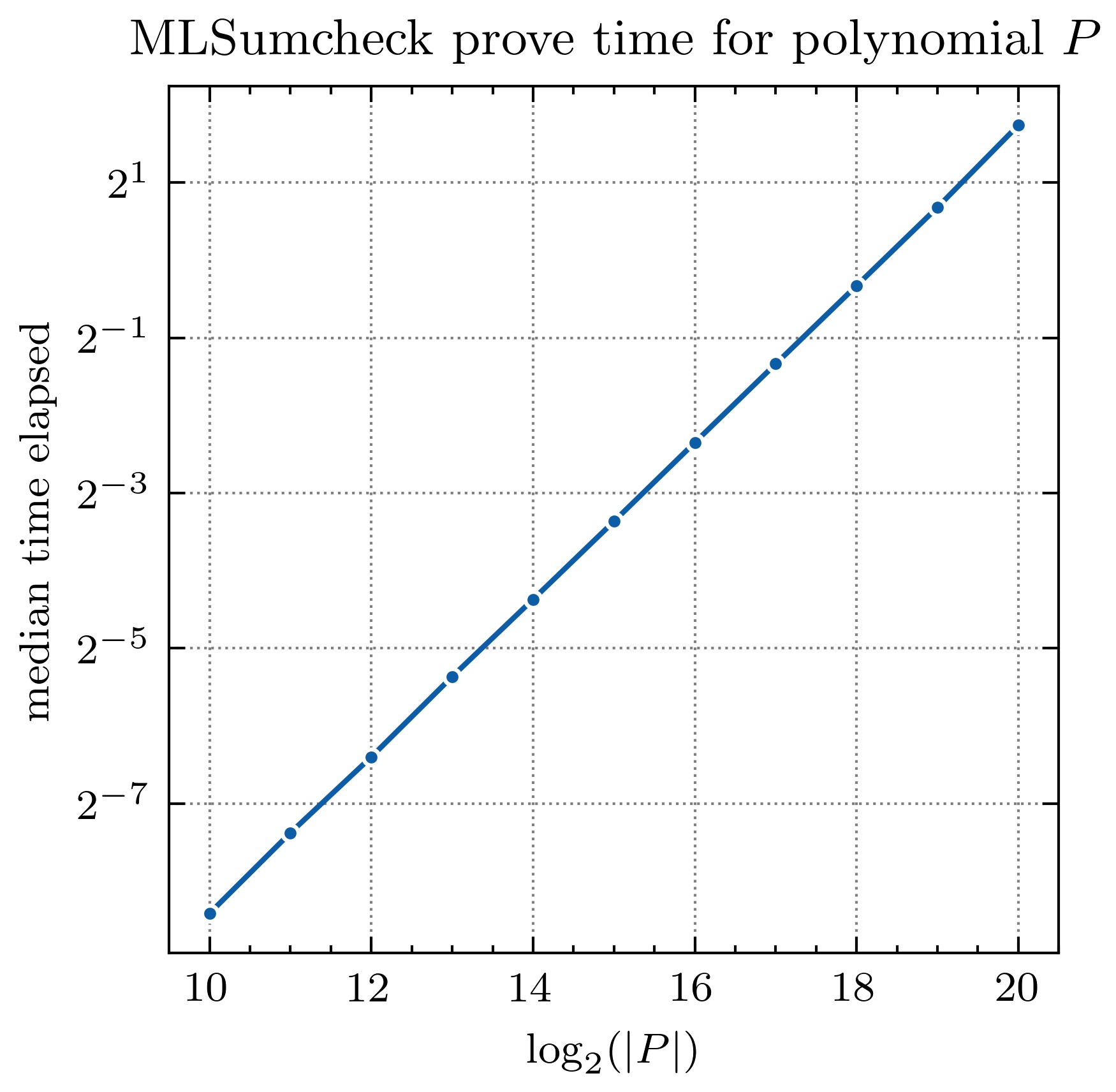 ml_sumcheck_prove