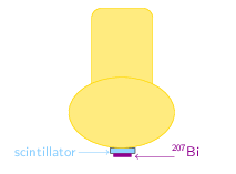 207Bi_pmt.png