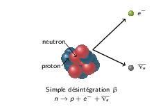 beta_decay.png