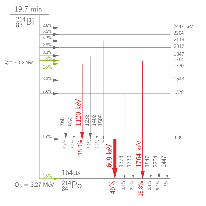 bi214_decay.png