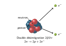 double_beta_decay.png