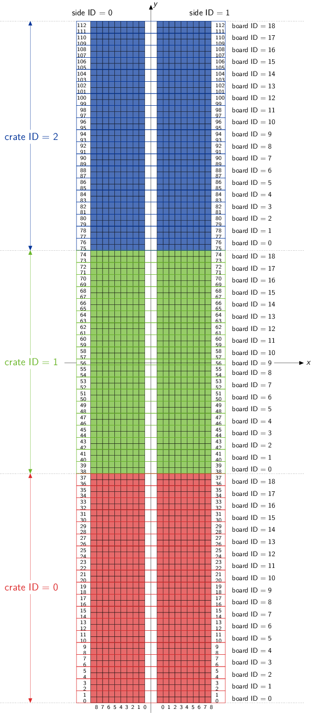 fig_snd_readout_cells_0.png