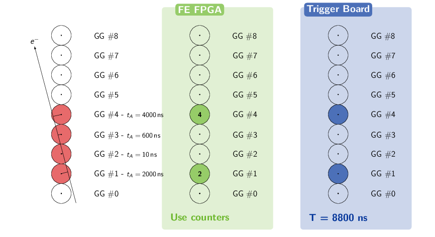 fig_snd_trigger_tracker_event_FPGA.png