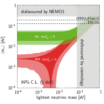 neutrino_hierarchy.png