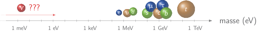 particle_masses.png
