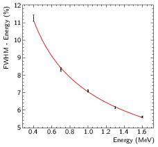 pmt_energy_resolution.png
