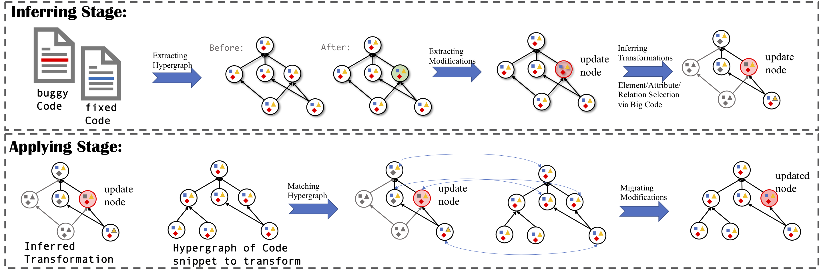 The workflow of this technique.\label{workflow}